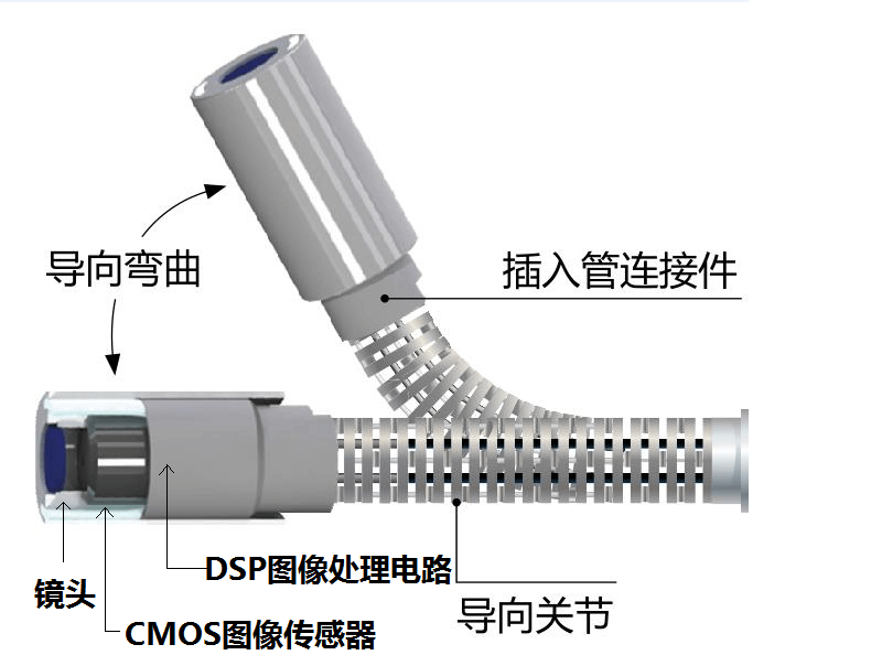 工業(yè)內窺鏡鏡頭 工業(yè)內窺鏡鏡頭